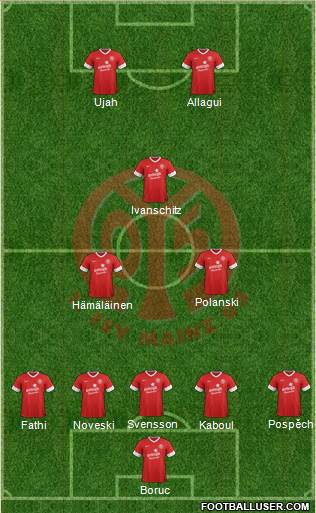 1.FSV Mainz 05 Formation 2013