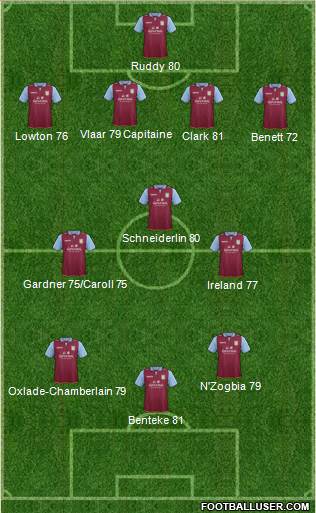 Aston Villa Formation 2013