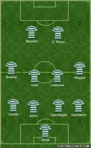 Celtic Formation 2013