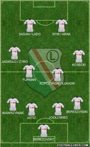 Legia Warszawa Formation 2013