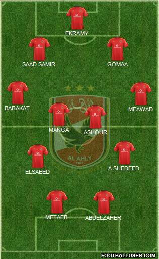 Al-Ahly Sporting Club Formation 2013