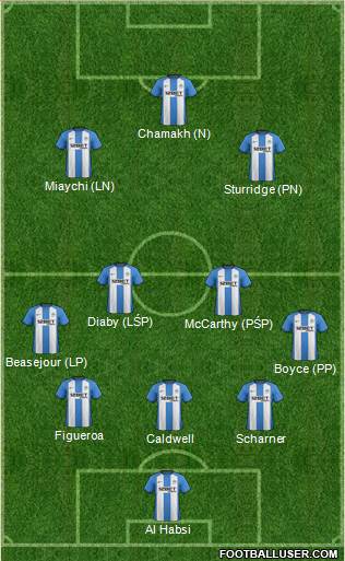 Wigan Athletic Formation 2013