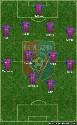 KS Vllaznia Shkodër Formation 2013