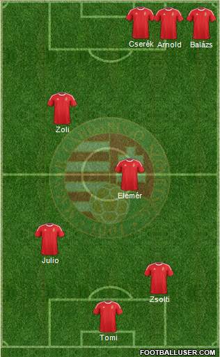 Hungary Formation 2013