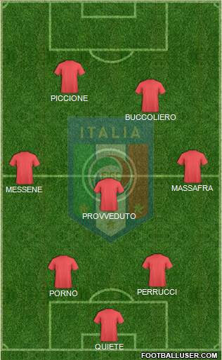 Italy Formation 2013