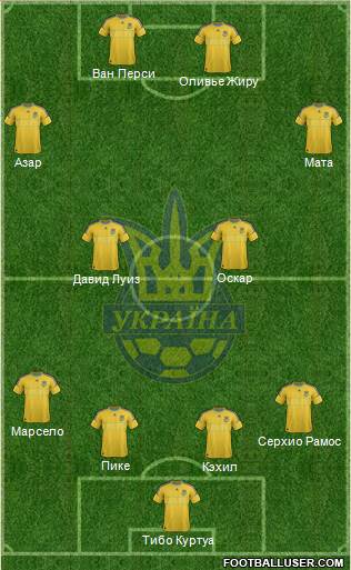 Ukraine Formation 2013