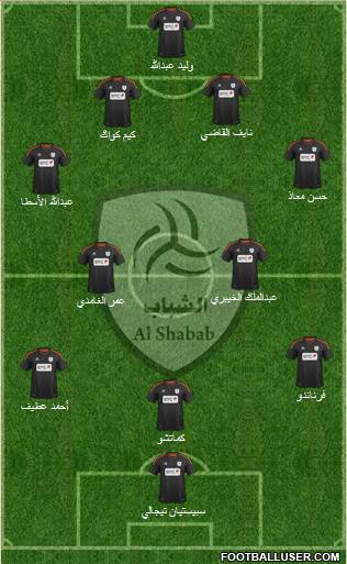 Al-Shabab (KSA) Formation 2013