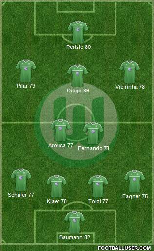 VfL Wolfsburg Formation 2013