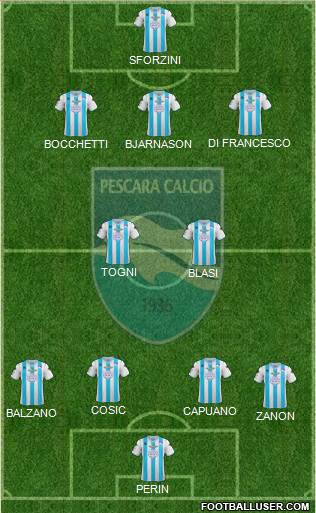 Pescara Formation 2013