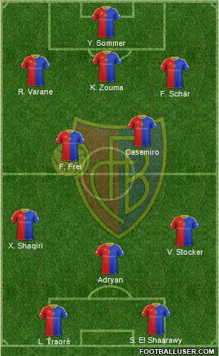 FC Basel Formation 2013