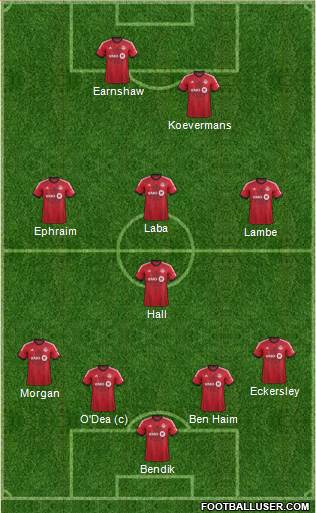 Toronto FC Formation 2013