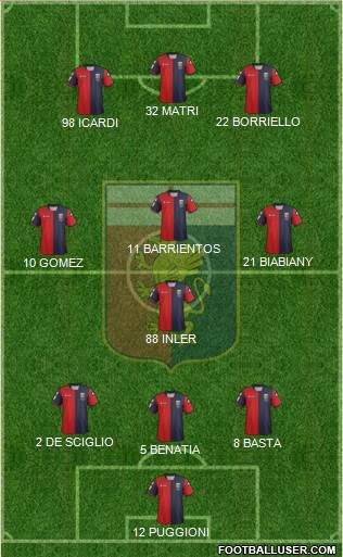 Genoa Formation 2013