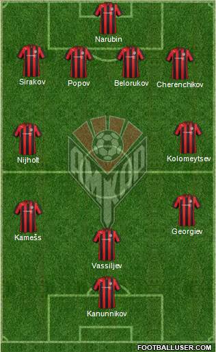 Amkar Perm Formation 2013