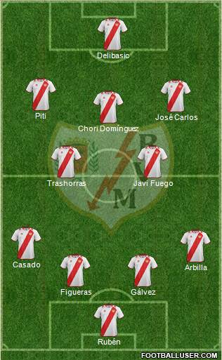 Rayo Vallecano de Madrid S.A.D. Formation 2013