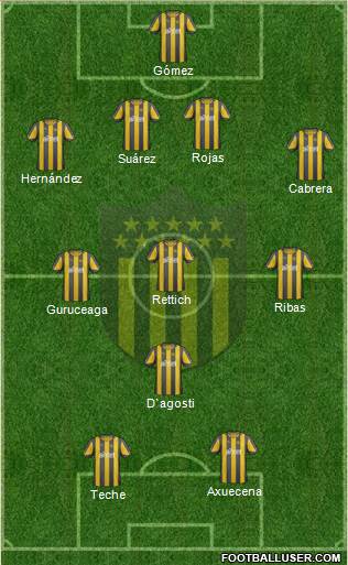 Club Atlético Peñarol Formation 2013