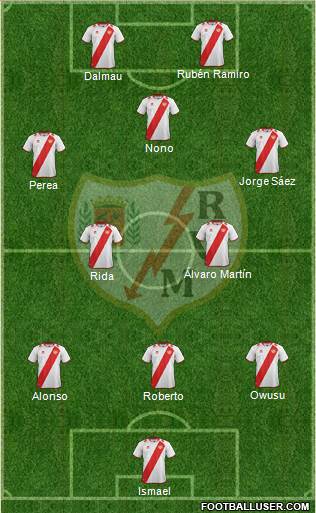 Rayo Vallecano de Madrid S.A.D. Formation 2013