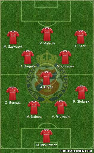 Wisla Krakow Formation 2013