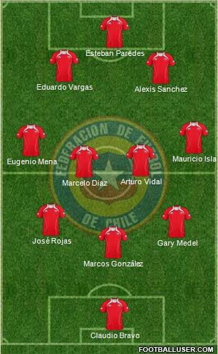 Chile Formation 2013