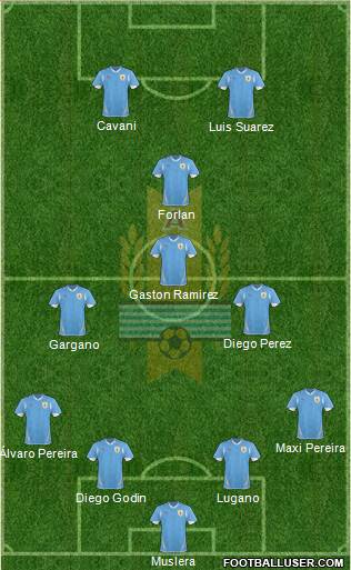 Uruguay Formation 2013