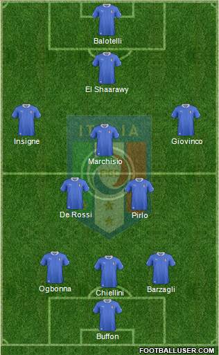 Italy Formation 2013