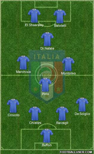 Italy Formation 2013