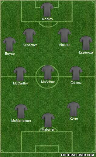 Wigan Athletic Formation 2013