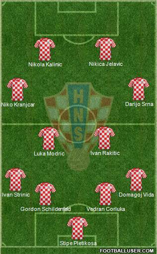 Croatia Formation 2013