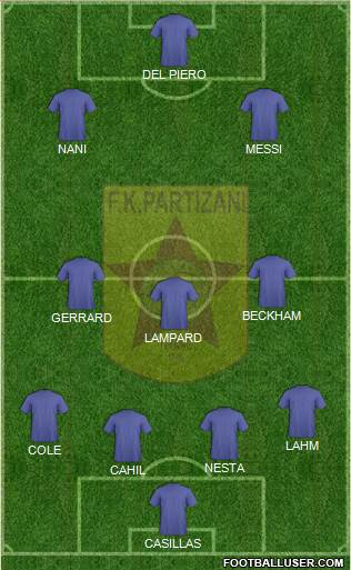 KF Partizani Tiranë Formation 2013