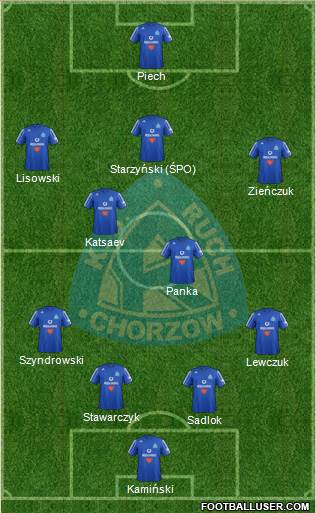 Ruch Chorzow Formation 2013