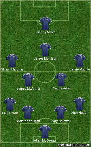 Scotland Formation 2013