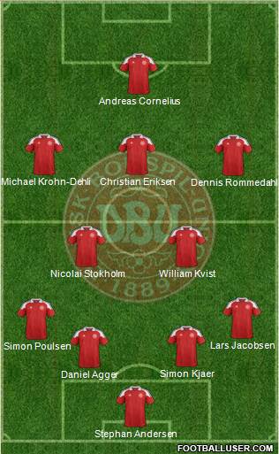 Denmark Formation 2013