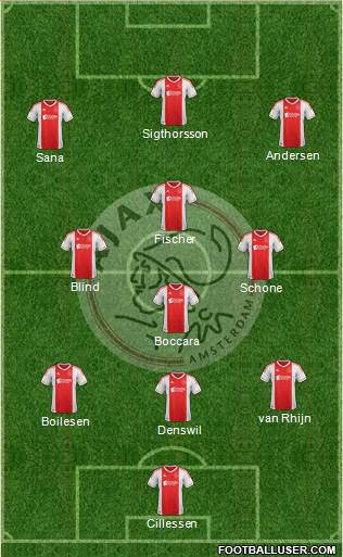 AFC Ajax Formation 2013