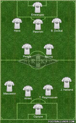 Rosenborg BK Formation 2013