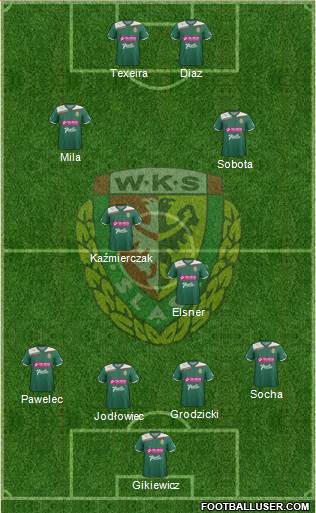 WKS Slask Wroclaw Formation 2013