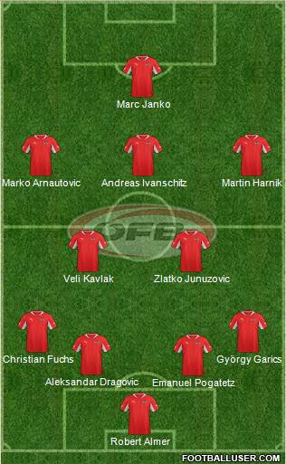 Austria Formation 2013