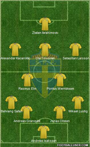 Sweden Formation 2013