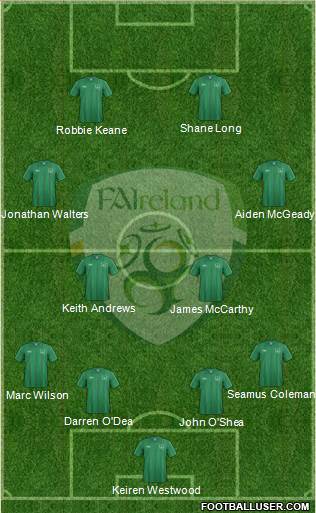 Ireland Formation 2013