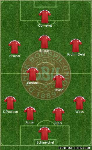 Denmark Formation 2013