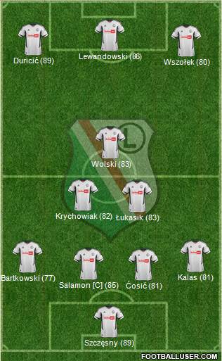 Legia Warszawa Formation 2013