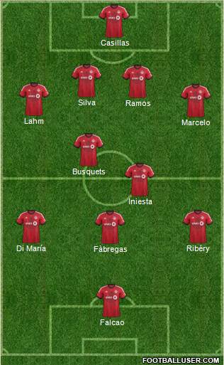 Toronto FC Formation 2013