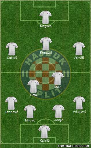 HNK Hajduk Formation 2013