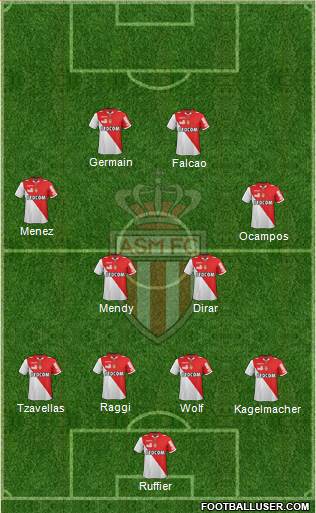 AS Monaco FC Formation 2013