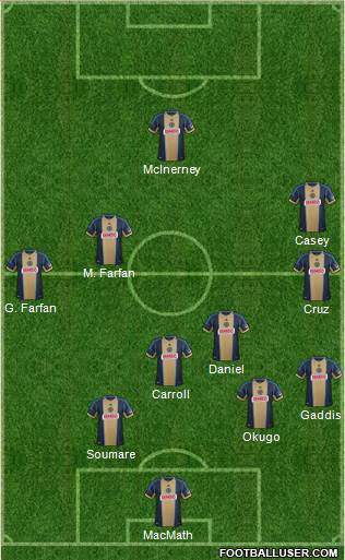 Philadelphia Union Formation 2013