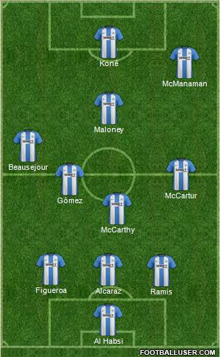 Wigan Athletic Formation 2013