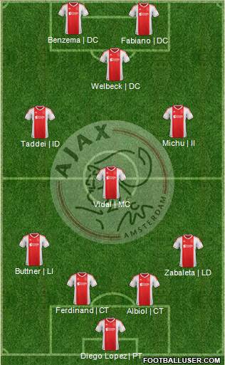 AFC Ajax Formation 2013