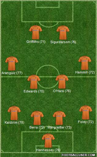 Wolverhampton Wanderers Formation 2013