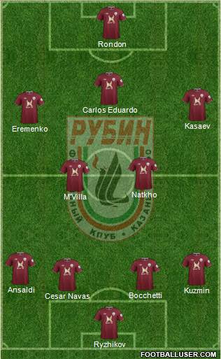 Rubin Kazan Formation 2013