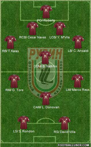 Rubin Kazan Formation 2013