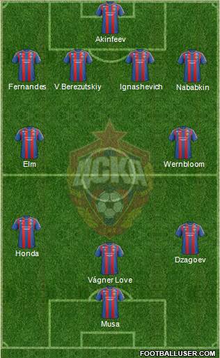 CSKA Moscow Formation 2013