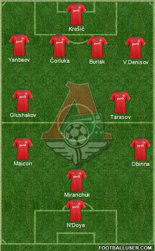 Lokomotiv Moscow Formation 2013